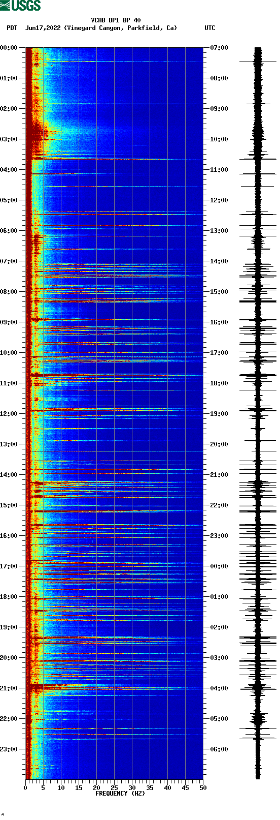 spectrogram plot