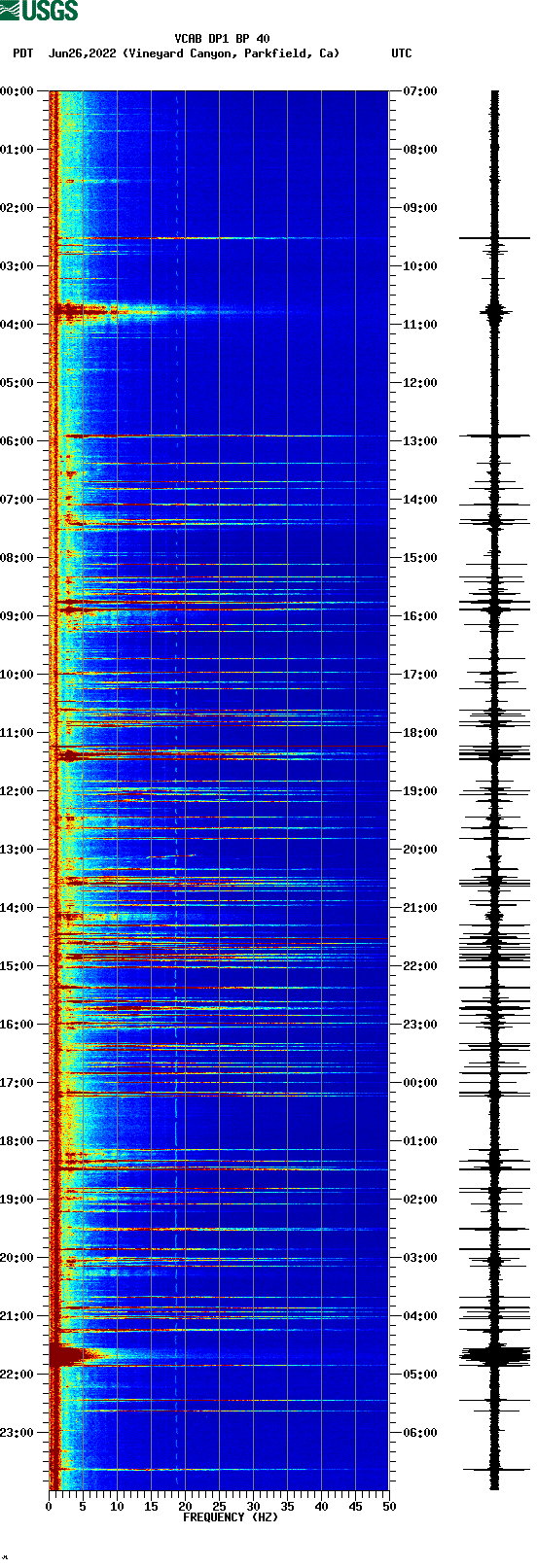 spectrogram plot