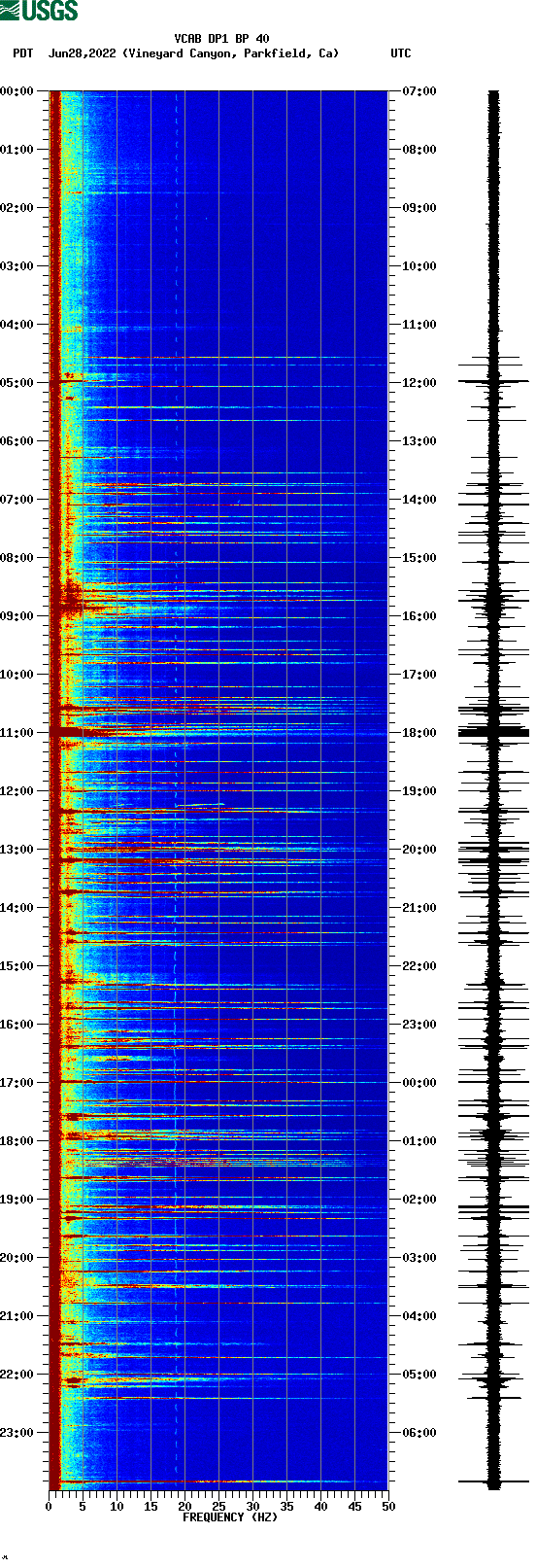 spectrogram plot
