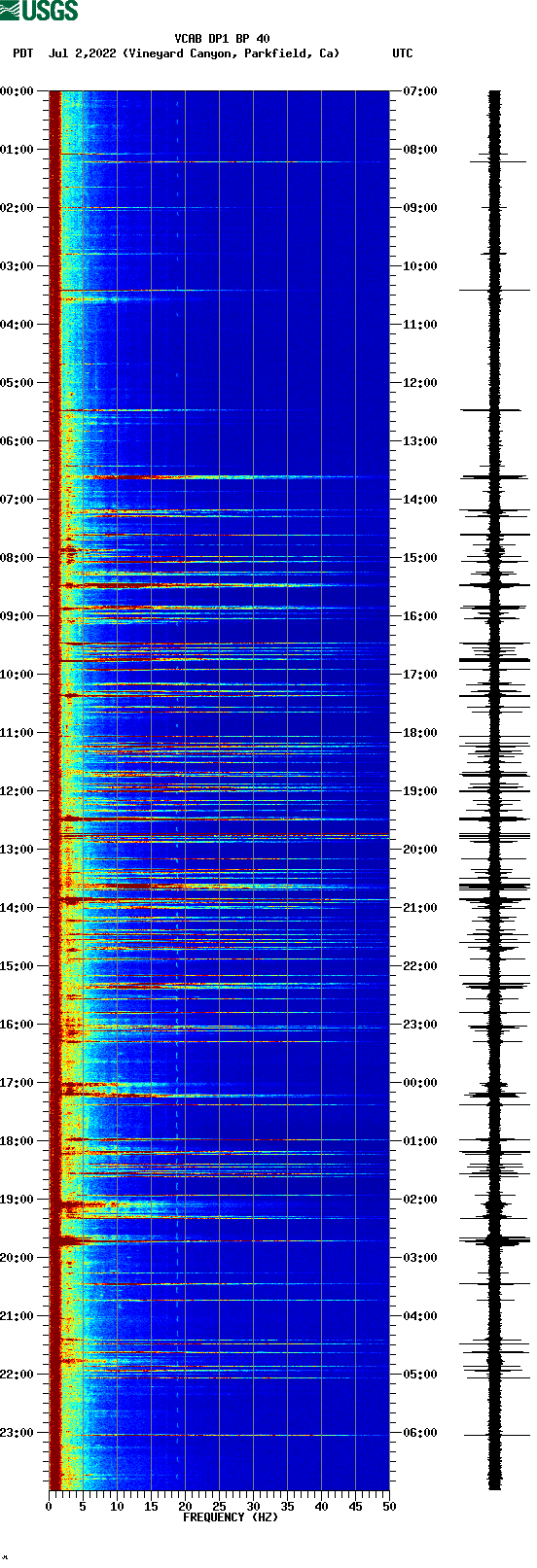 spectrogram plot