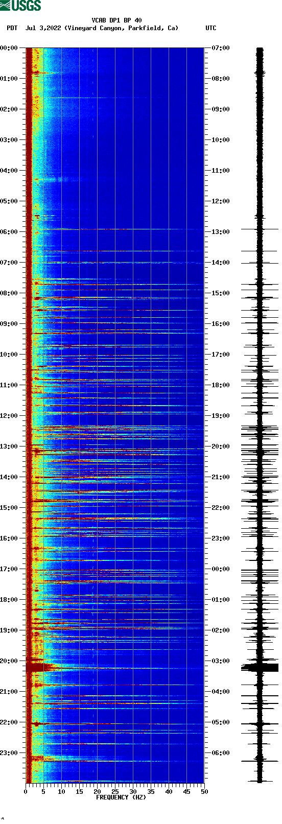 spectrogram plot