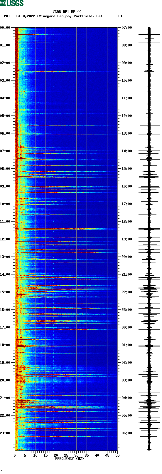 spectrogram plot