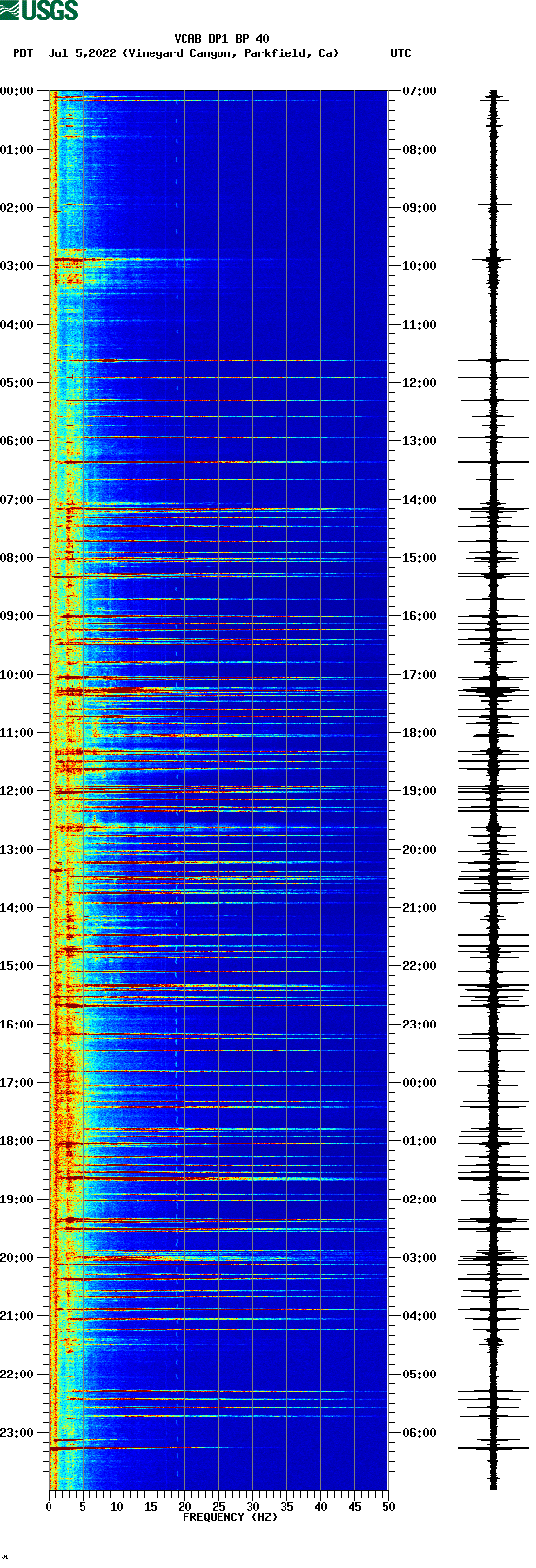 spectrogram plot