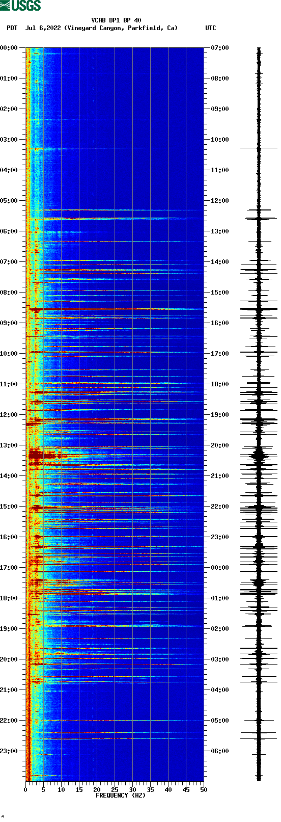 spectrogram plot
