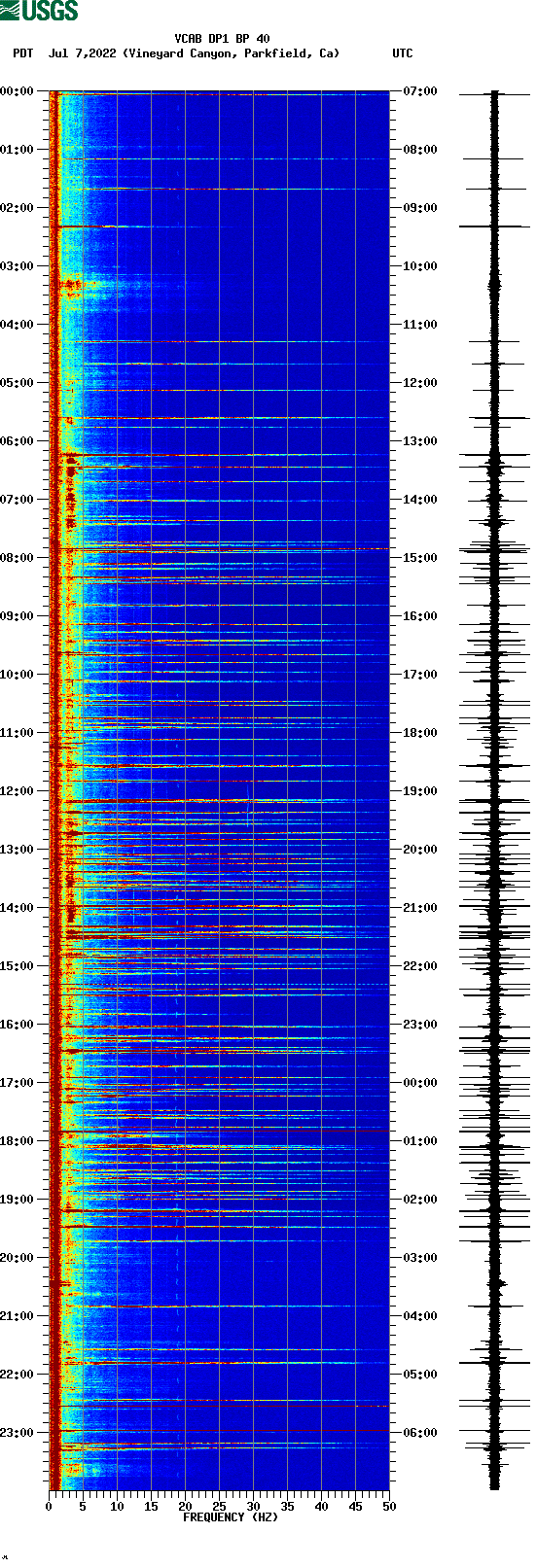 spectrogram plot