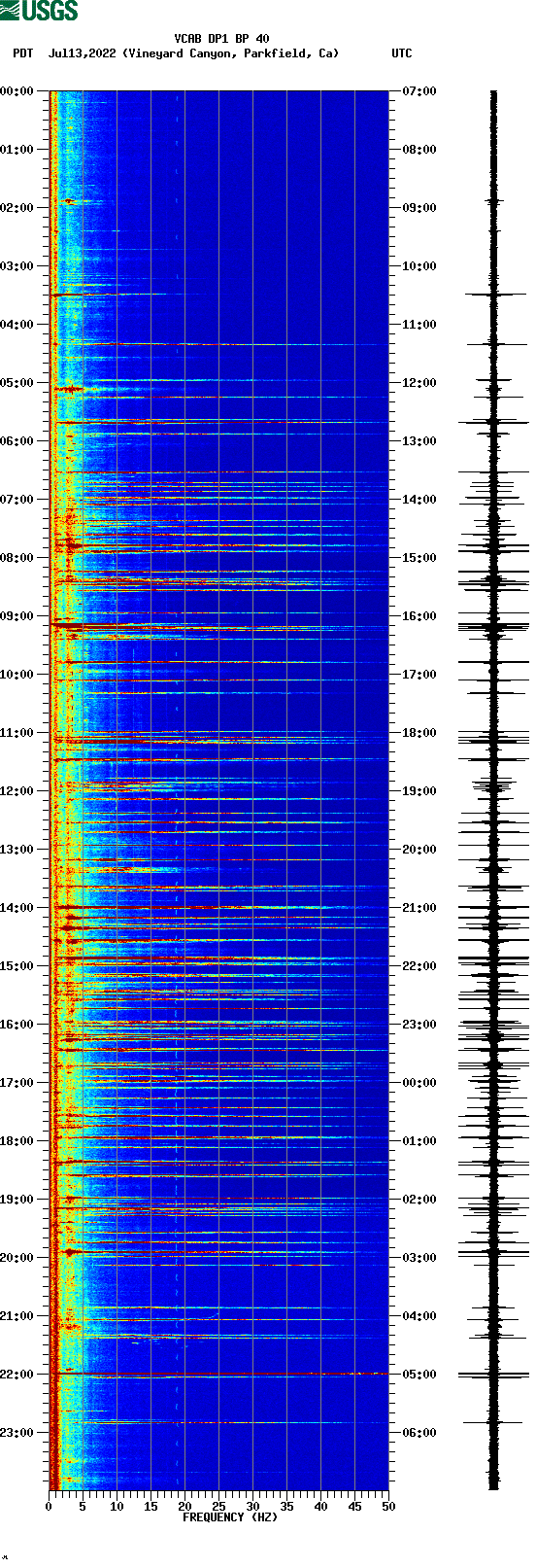 spectrogram plot