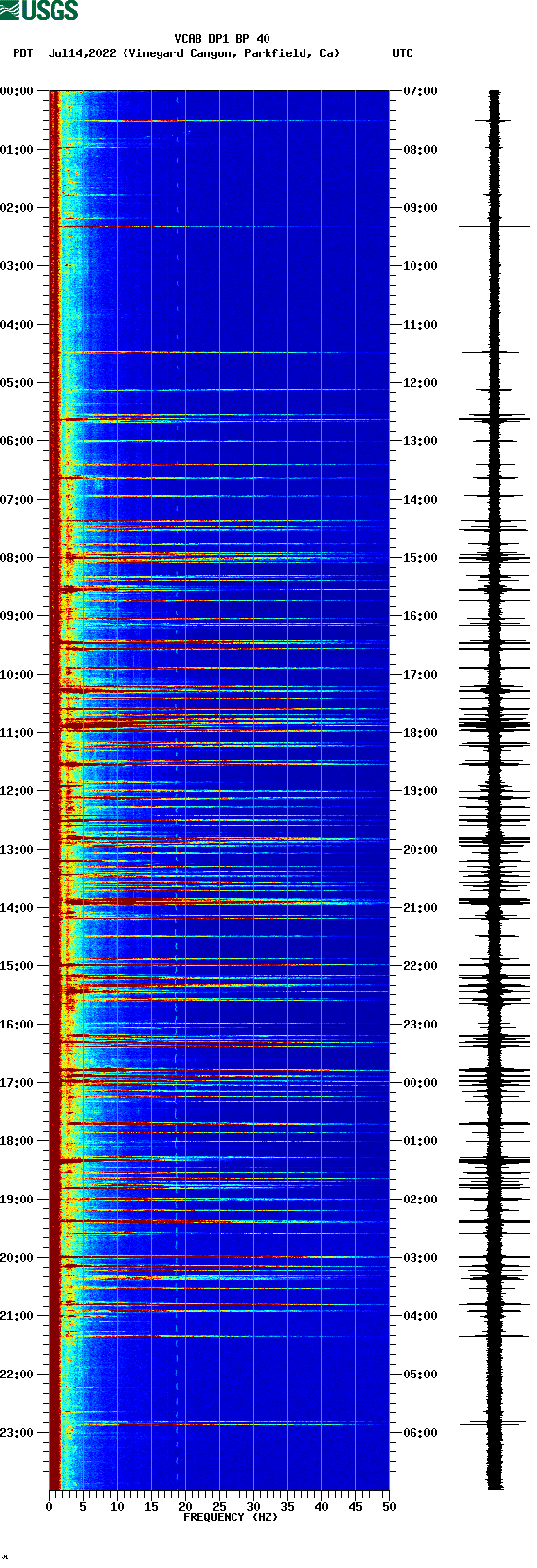 spectrogram plot