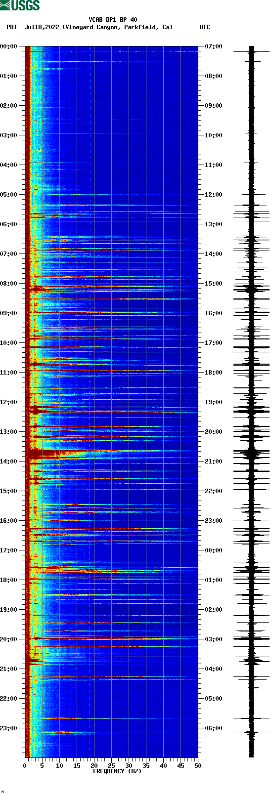 spectrogram plot
