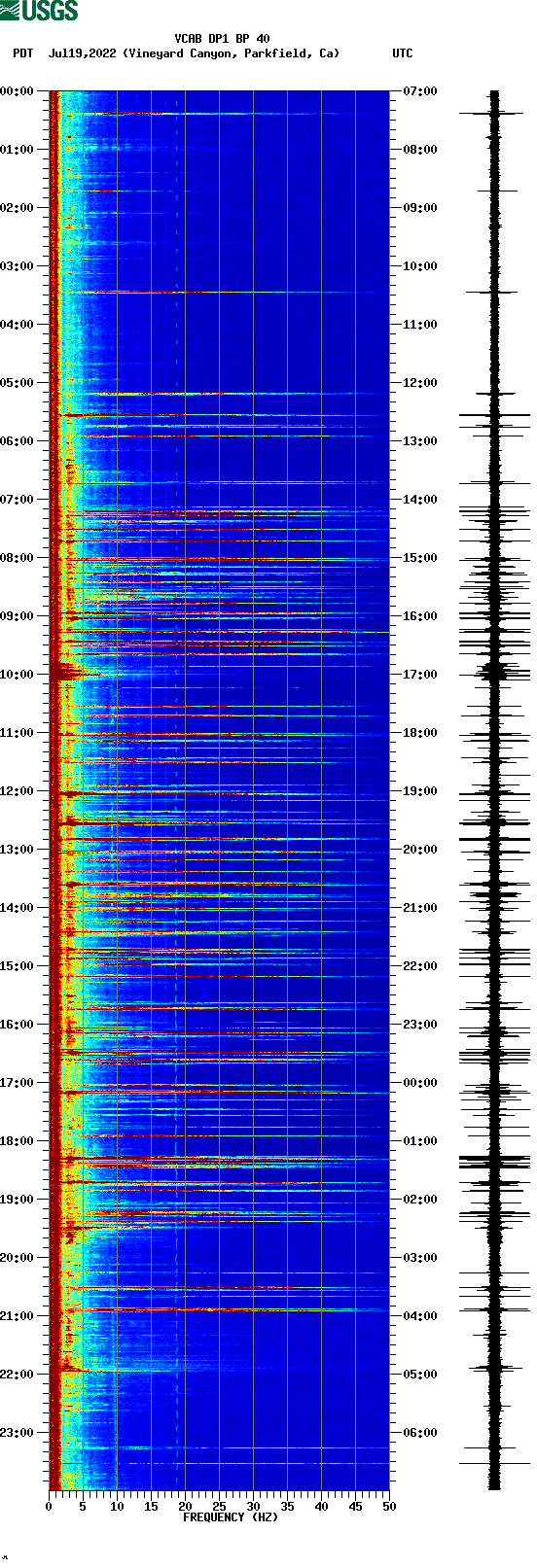 spectrogram plot