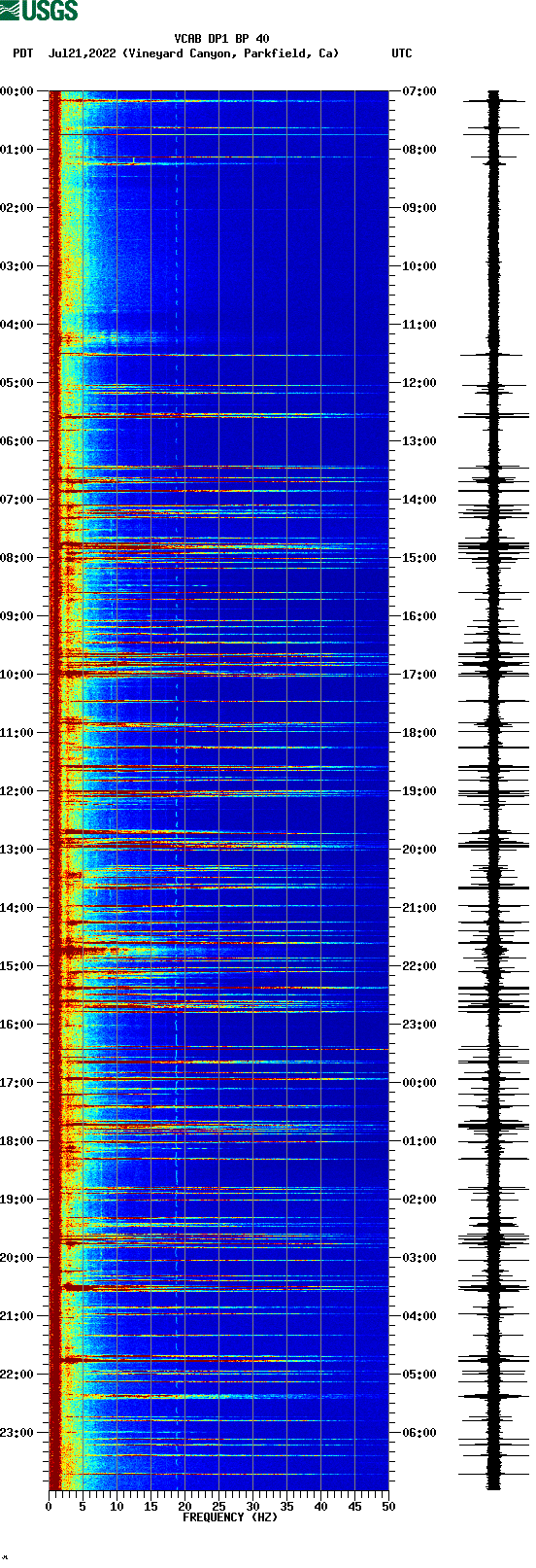 spectrogram plot
