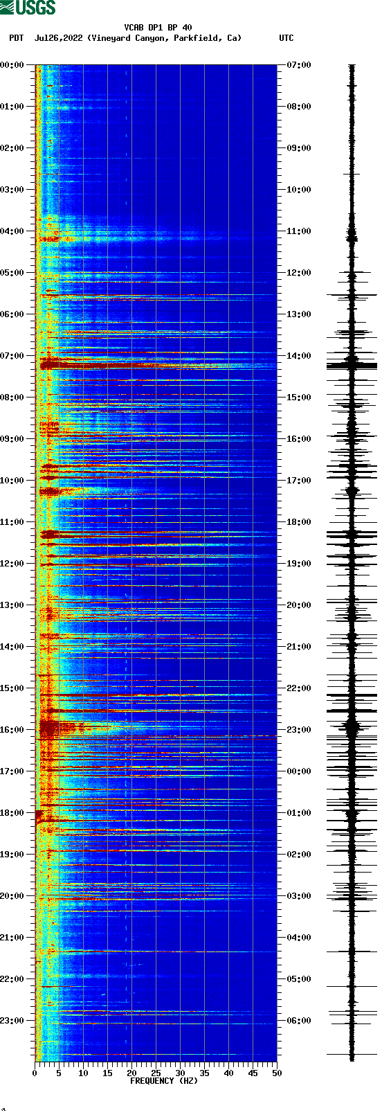 spectrogram plot