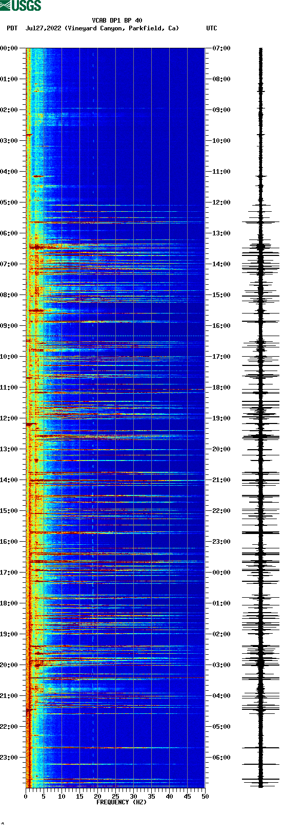 spectrogram plot