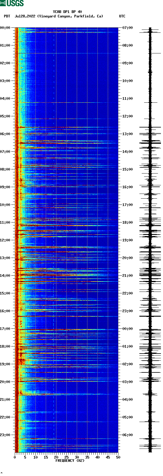 spectrogram plot