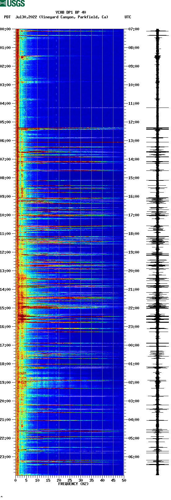 spectrogram plot