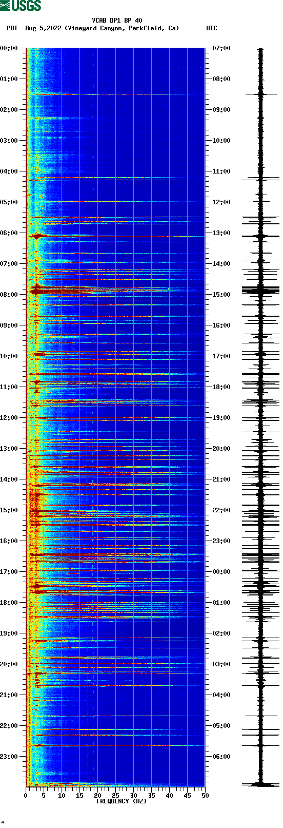 spectrogram plot