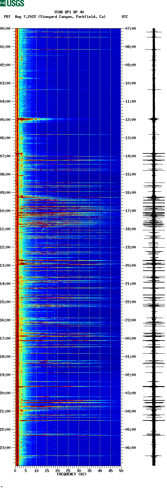 spectrogram plot