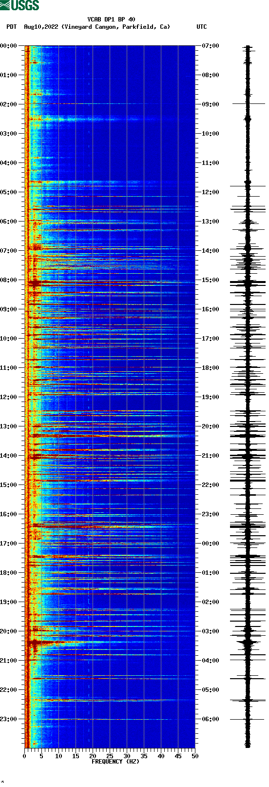 spectrogram plot