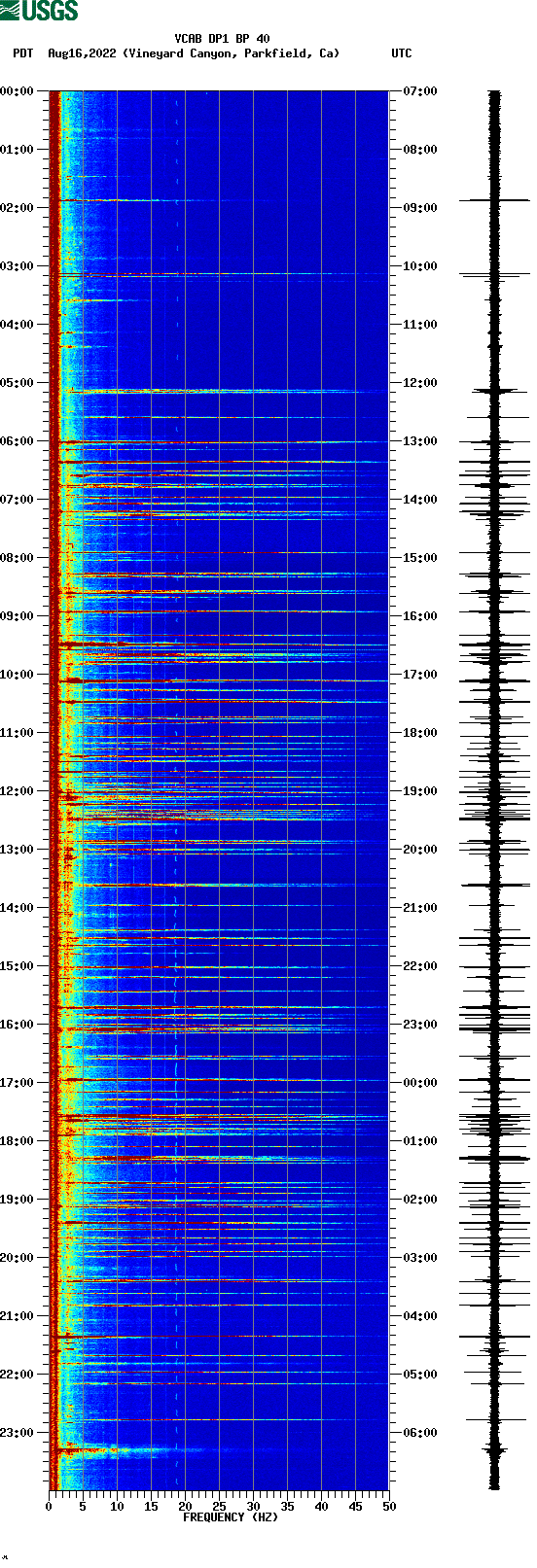 spectrogram plot
