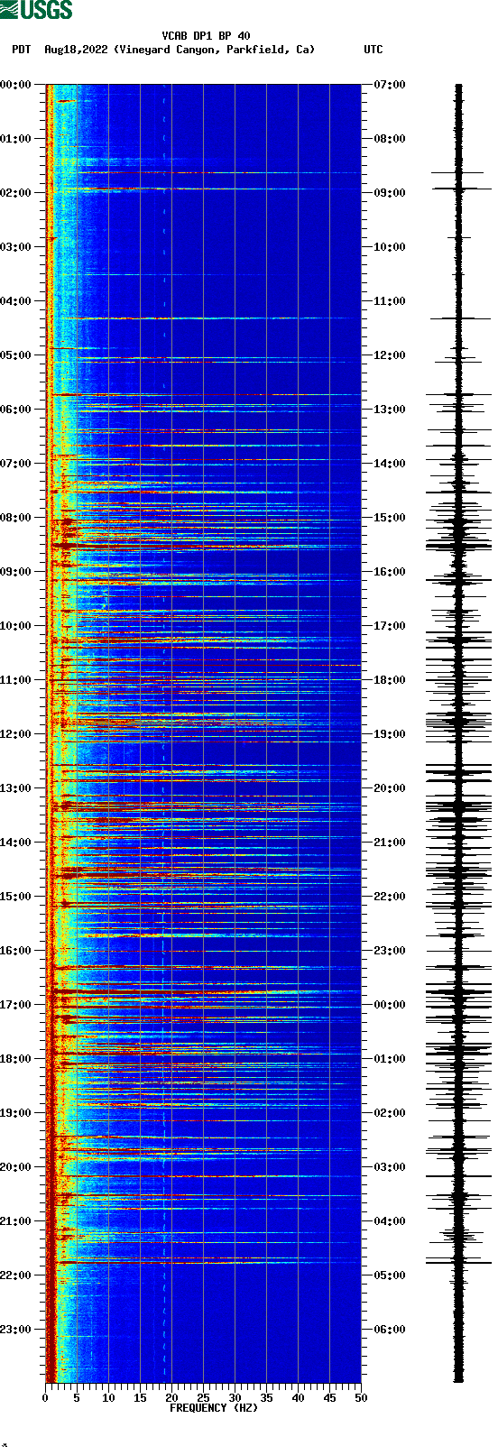 spectrogram plot