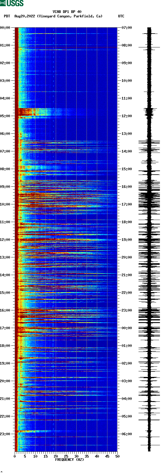 spectrogram plot