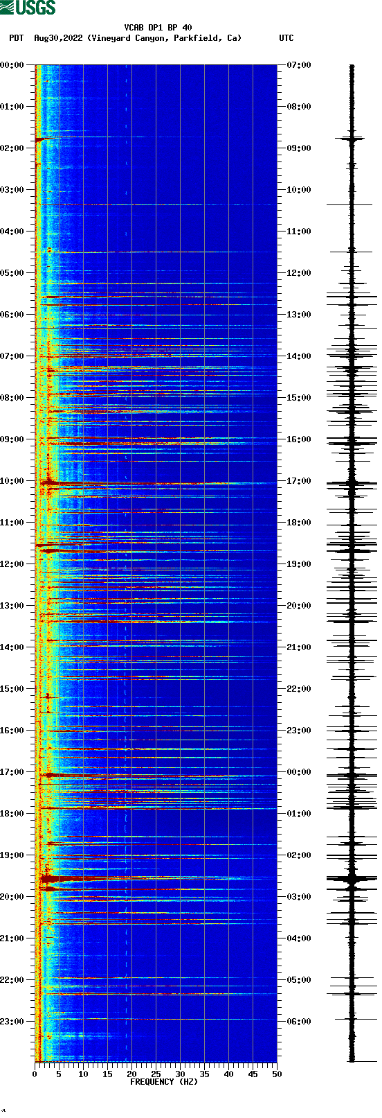 spectrogram plot