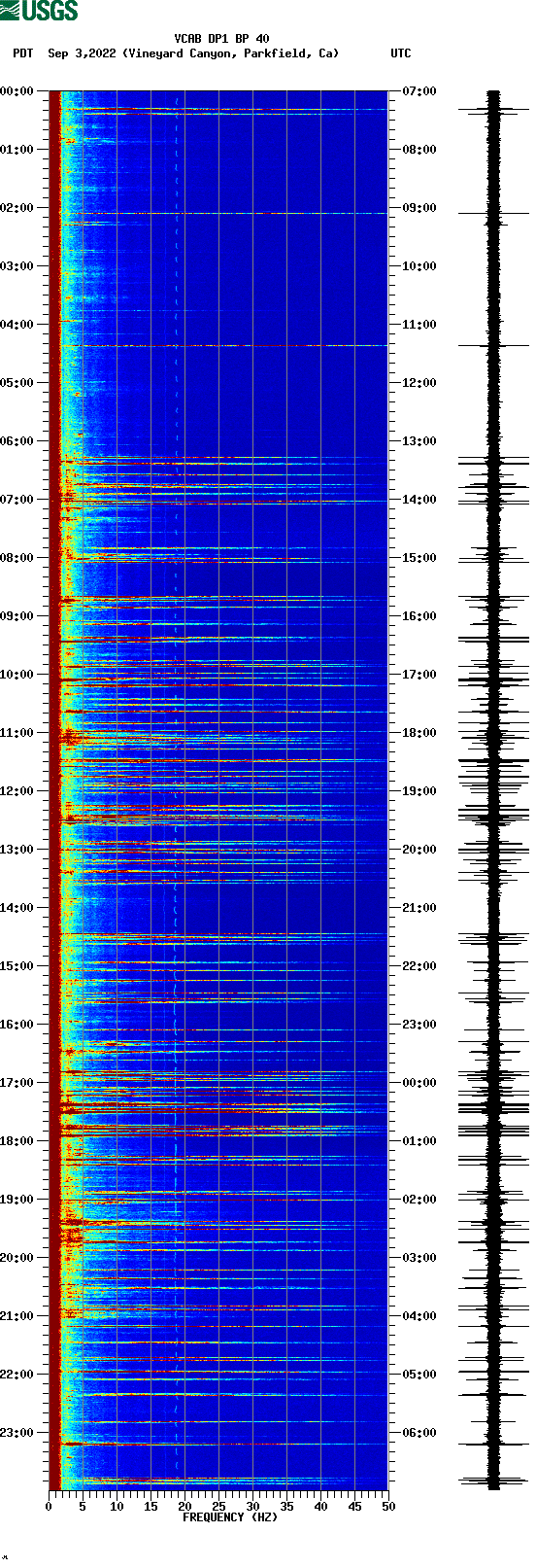 spectrogram plot