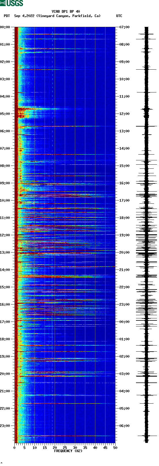 spectrogram plot