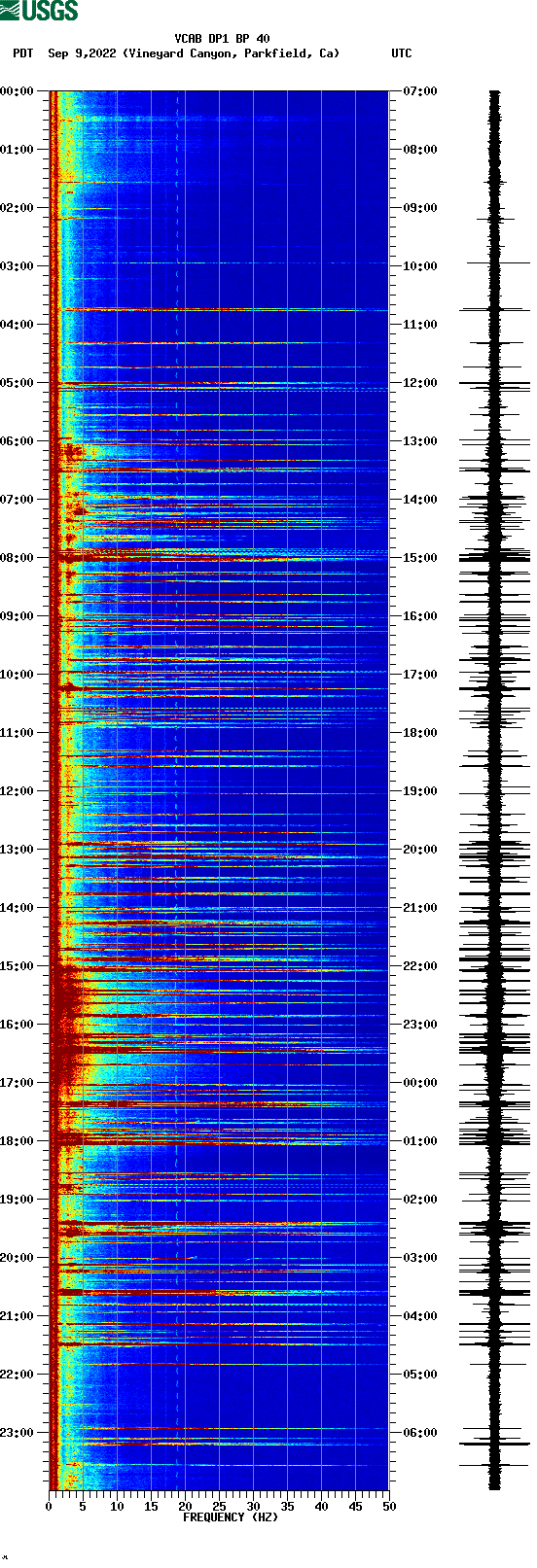 spectrogram plot