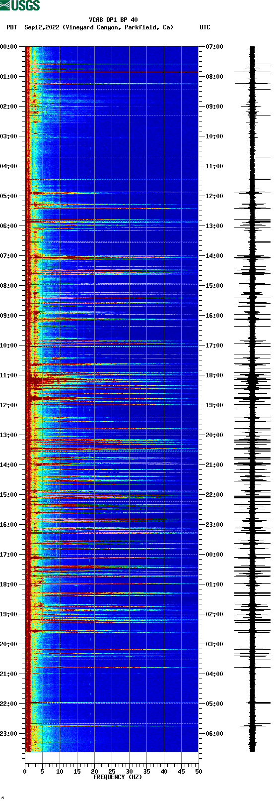 spectrogram plot
