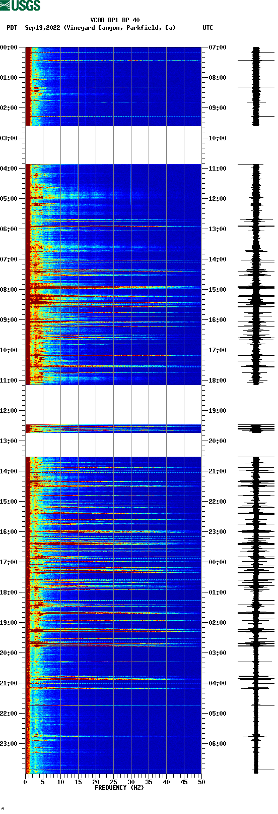 spectrogram plot