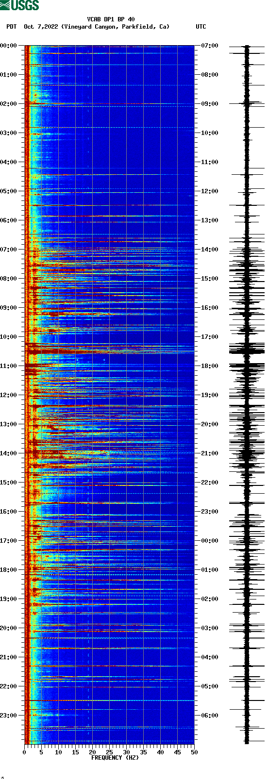 spectrogram plot