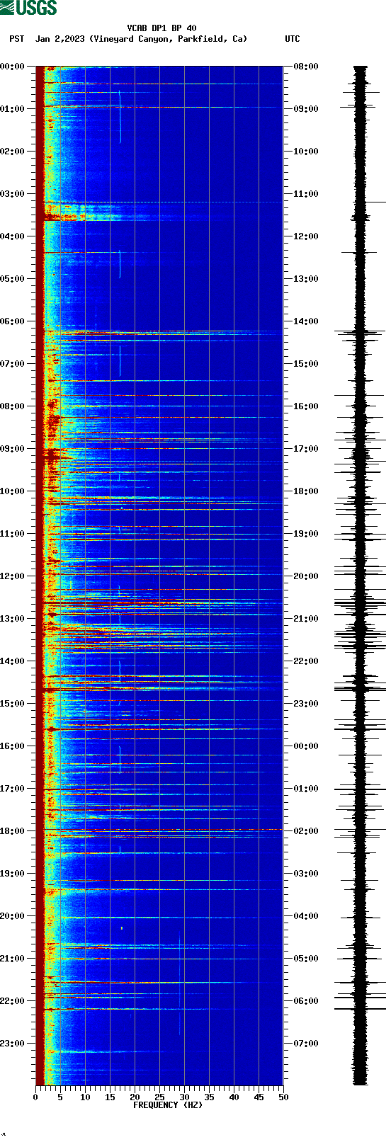 spectrogram plot