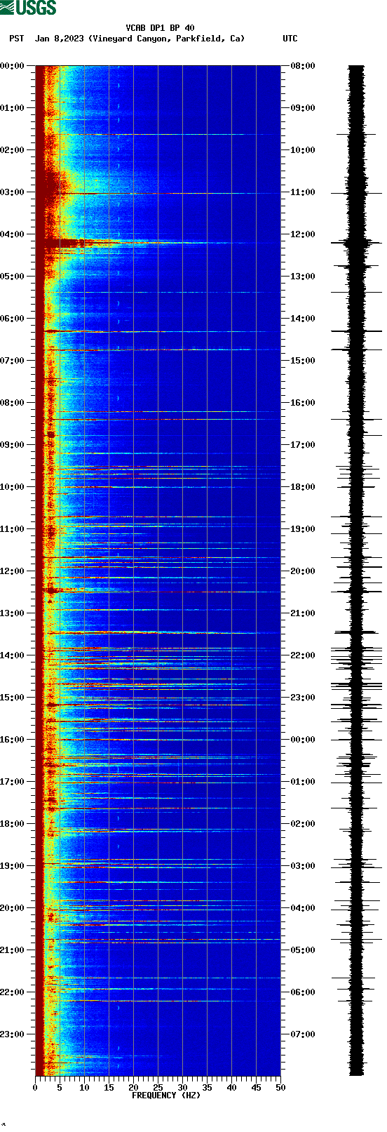 spectrogram plot