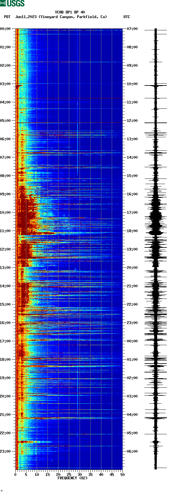 spectrogram plot