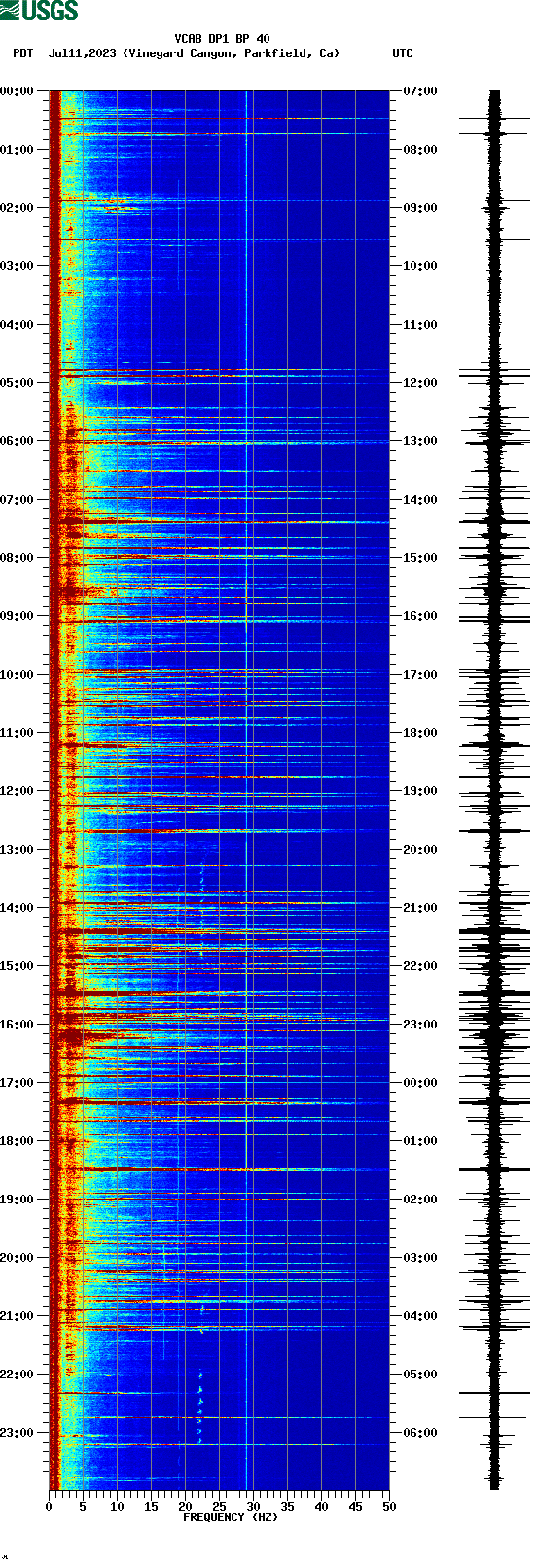 spectrogram plot