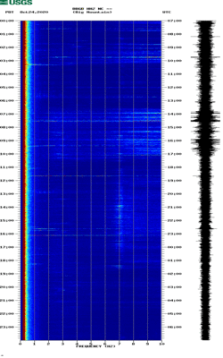 spectrogram thumbnail