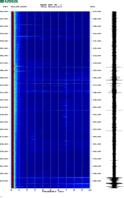 spectrogram thumbnail