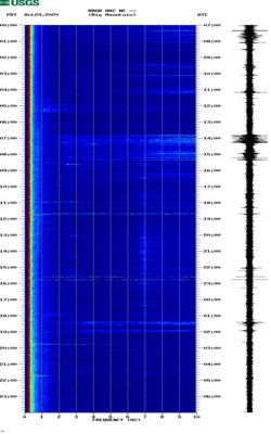 spectrogram thumbnail