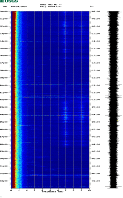 spectrogram thumbnail