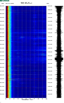 spectrogram thumbnail