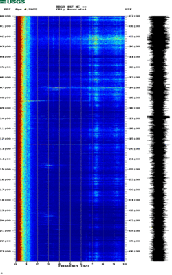 spectrogram thumbnail