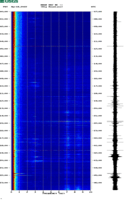 spectrogram thumbnail