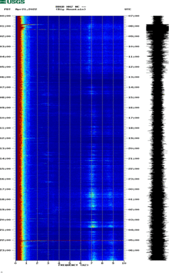 spectrogram thumbnail