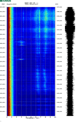 spectrogram thumbnail