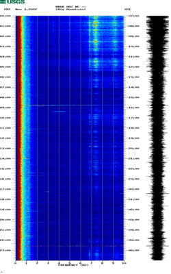 spectrogram thumbnail