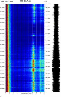 spectrogram thumbnail