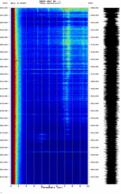 spectrogram thumbnail