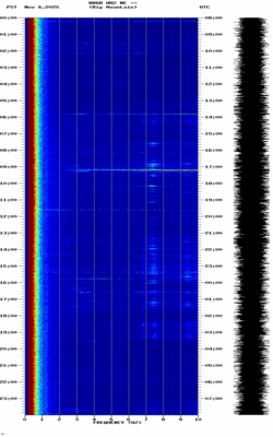 spectrogram thumbnail