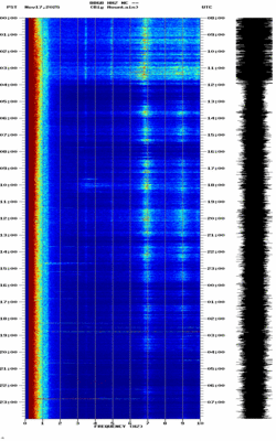 spectrogram thumbnail