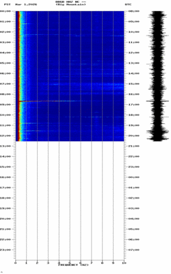 spectrogram thumbnail